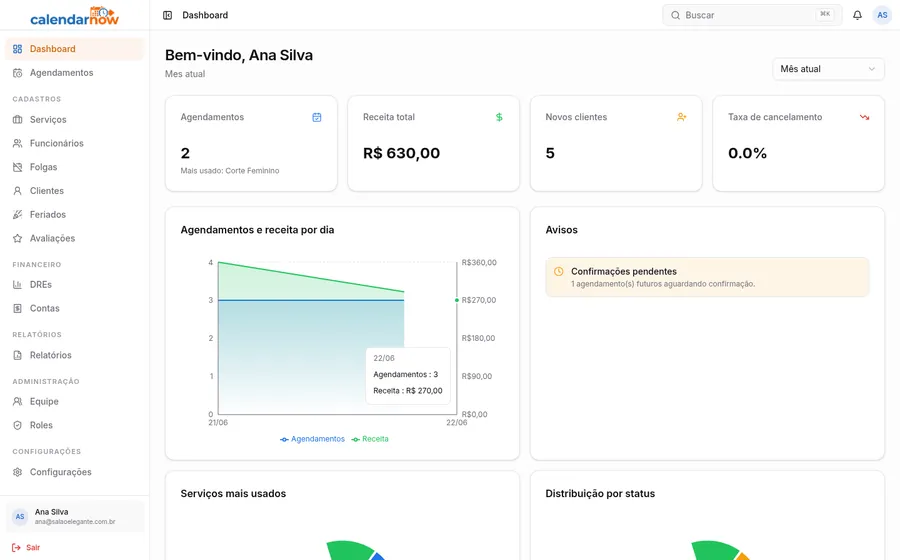 Dashboard com KPIs